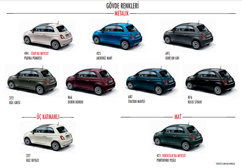 2021 Fiat 500 Ailesi Güncel Fiyatları